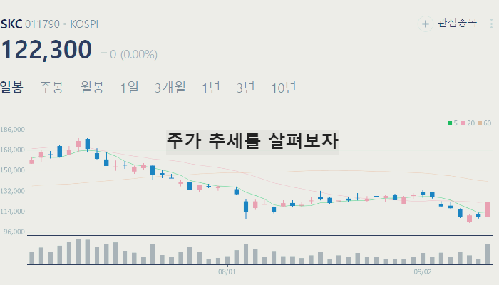 글라스 유리기판 관련주 주식 TOP7