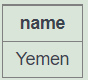  SQL Zoo 02 - Select Name