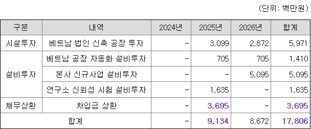 모티브링크 시설투자자금