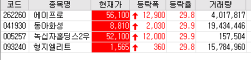  20.07.16 상한가 주식공부(에이프로/동아화성/형지엘리트 등)