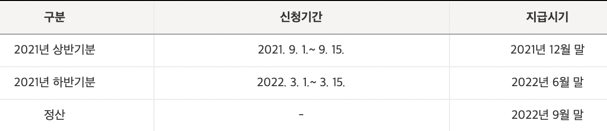 신청시기