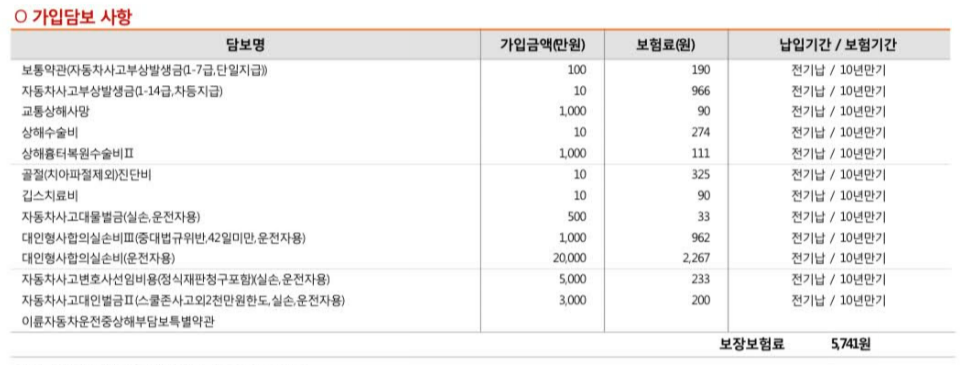 한화다이렉트운전자보험