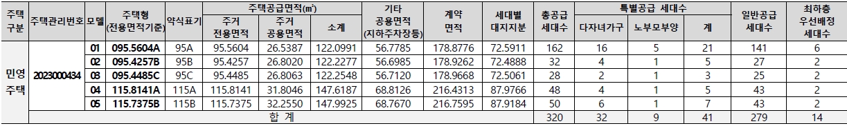 동탄레이크파크자연&e편한세상1순위-3