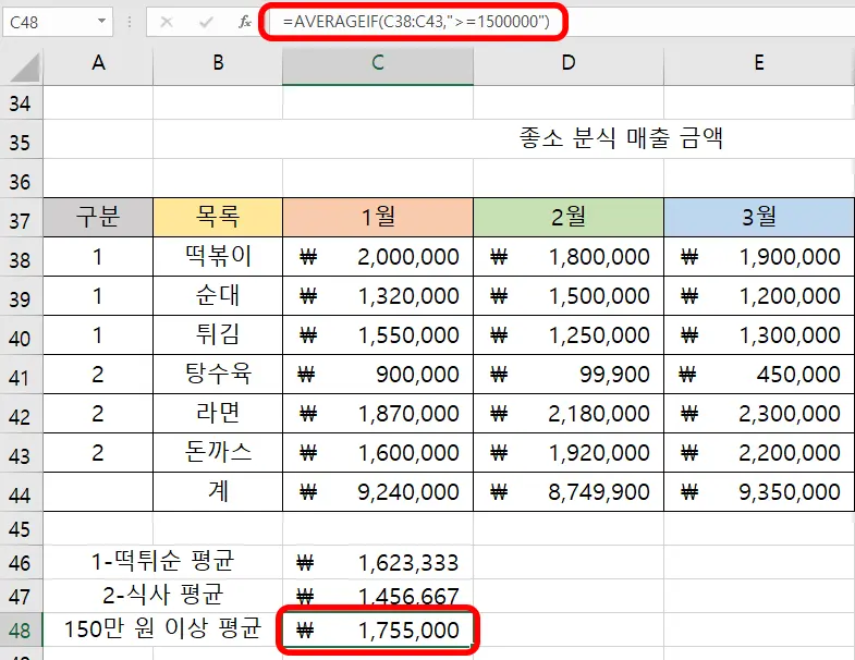 엑셀 averageif 함수로 150만 원 이상 평균을 낸 모습