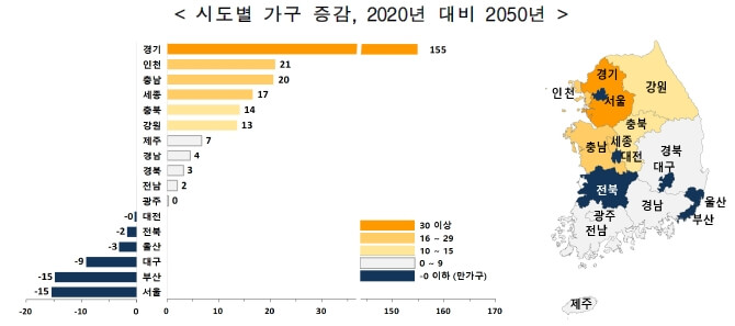 시도별가구증감