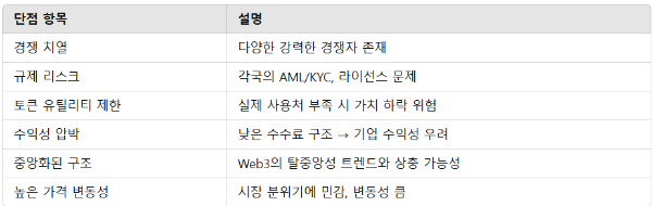 알케미페이(ACH)의 단점 요약