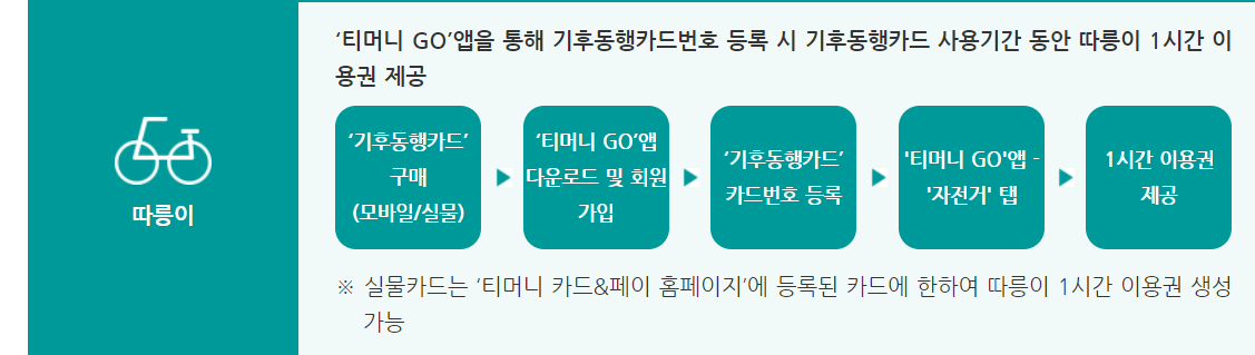 기후동행카드-신청-구매-방법-안하면-20만-원-손해