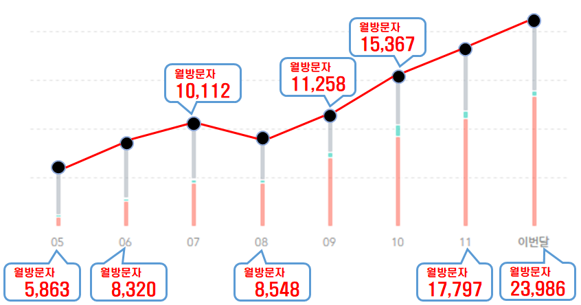  메카럽의 2020년 티스토리 총 결산