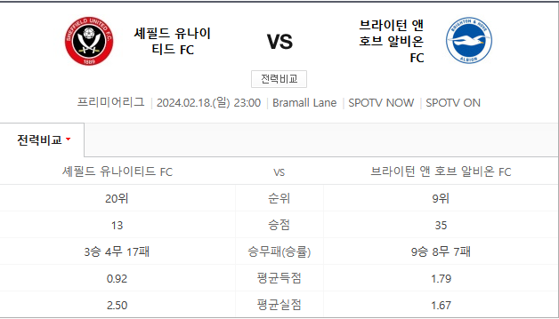 셰필드 브라이튼 2월18일 EPL분석