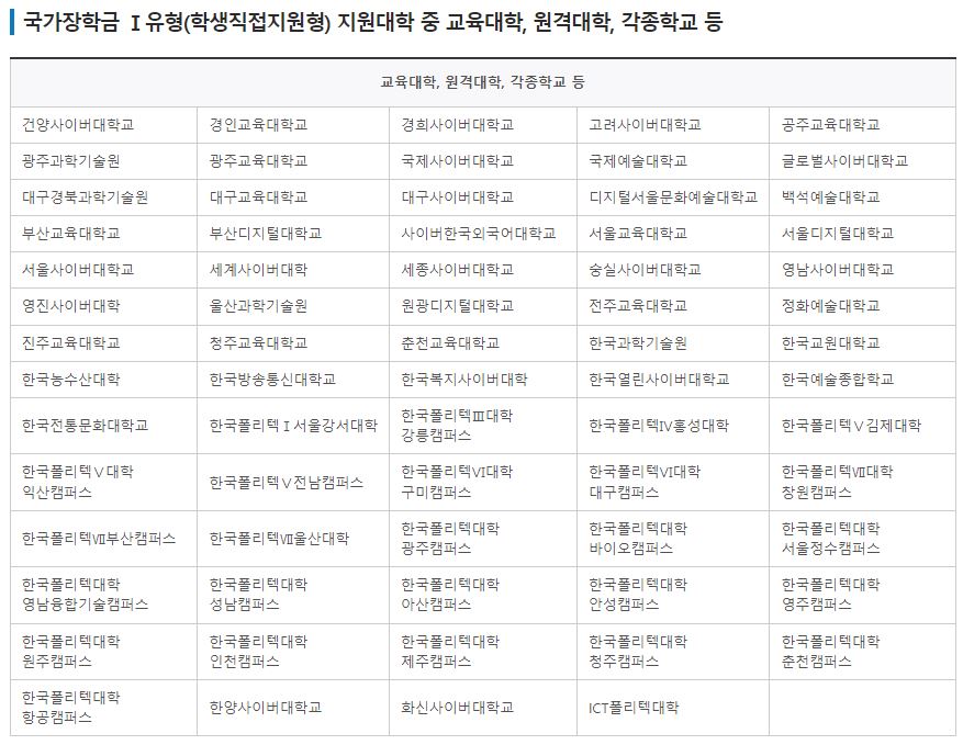 국가장학금