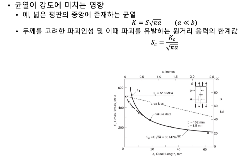 균열이강도에 미치는영향