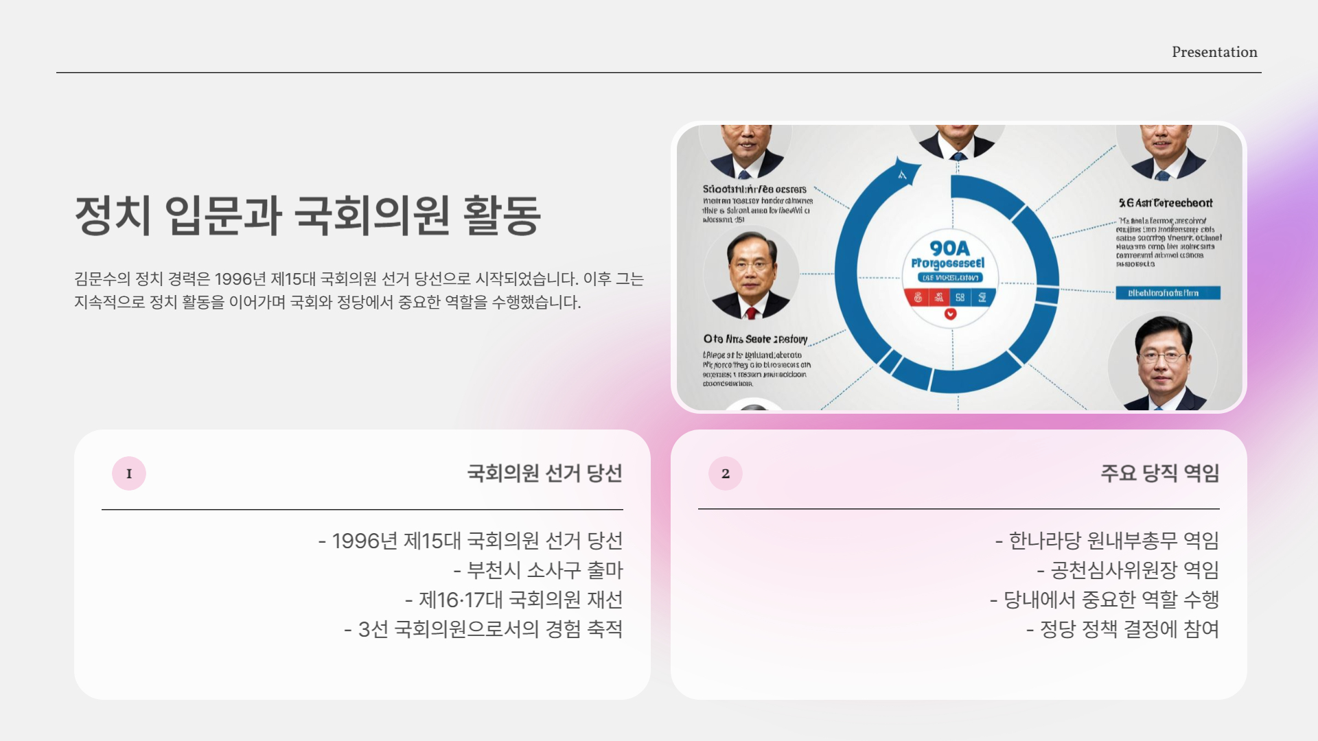 정치 입문과 국회의원 활동