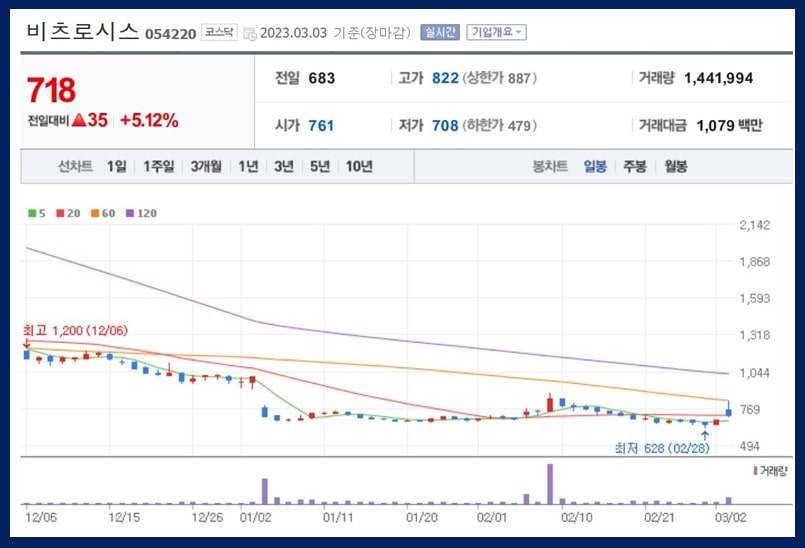 비츠로시스