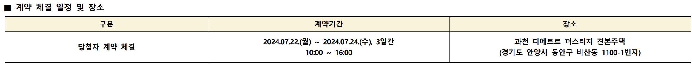 과천 디에트르 퍼스티지 경쟁률, 당첨 확인, 서류 제출