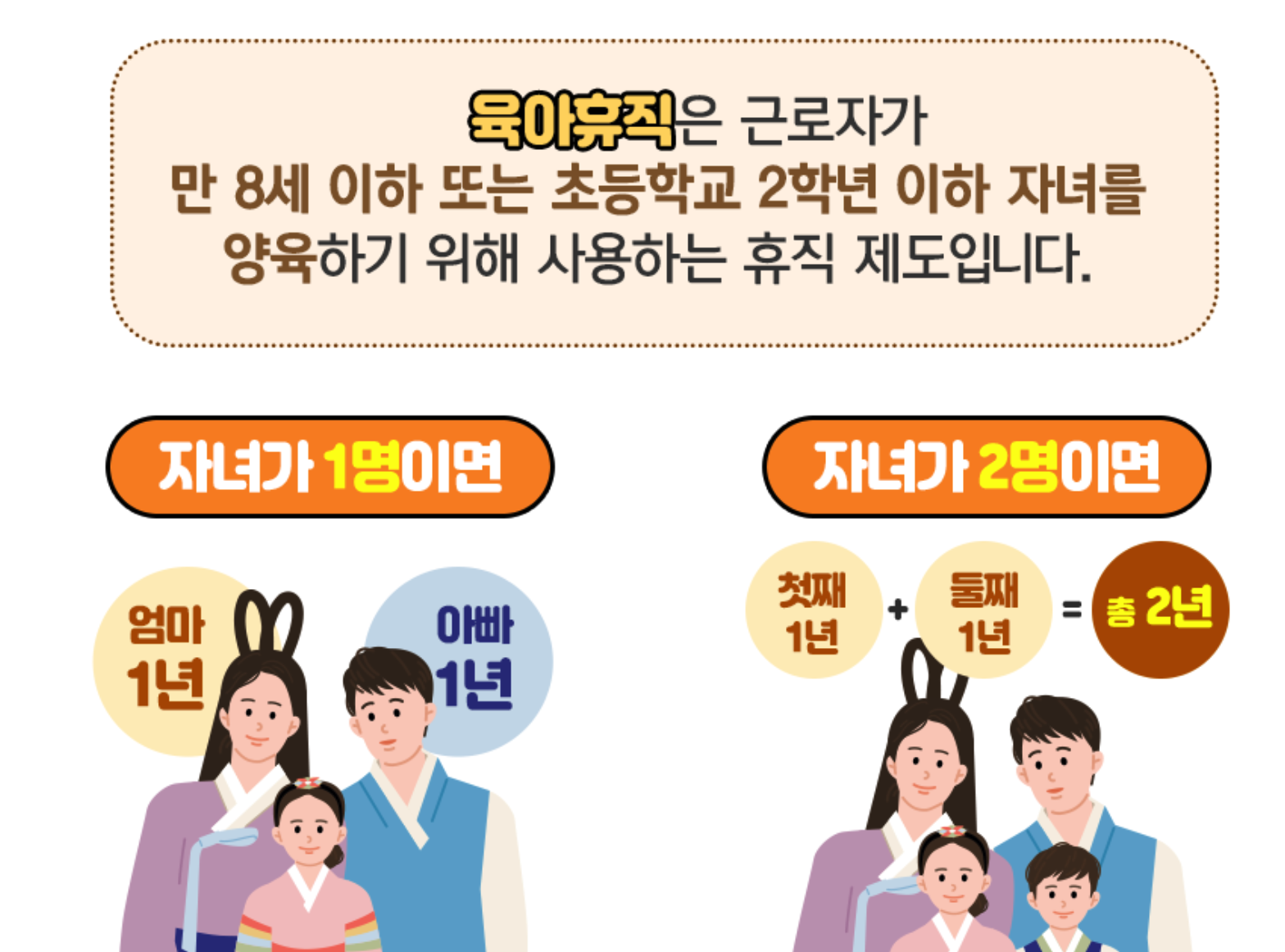 육아휴직급여