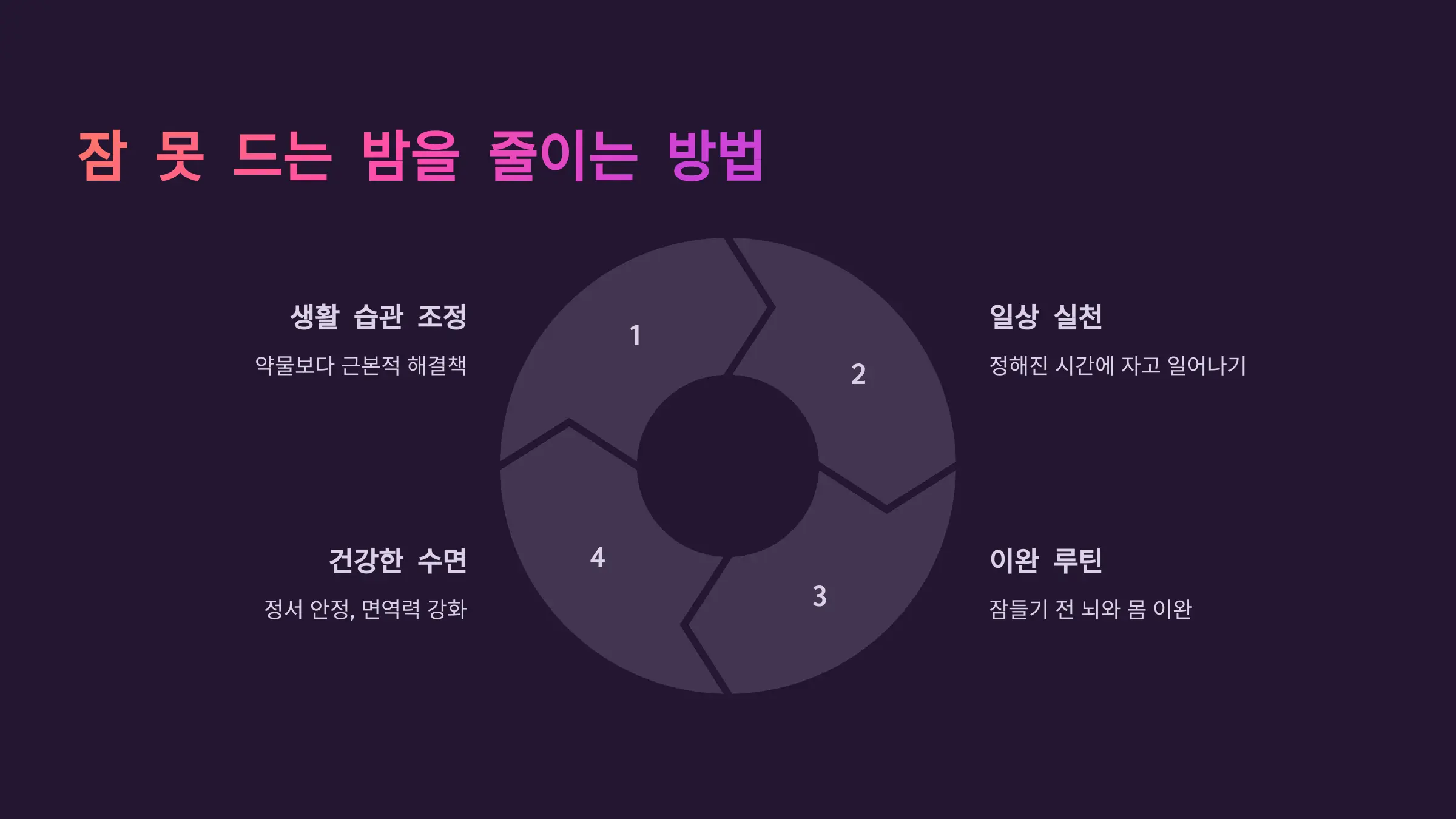 잠 못 드는 밤을 줄이는 가장 현실적인 방법