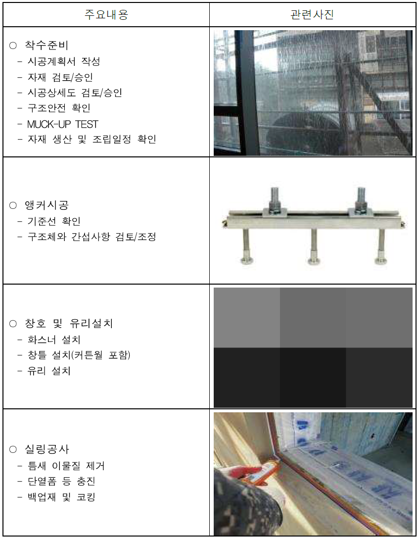  창호/유리공사 표준시방서 및 시공 시 유의사항, 품질관리 확인사항