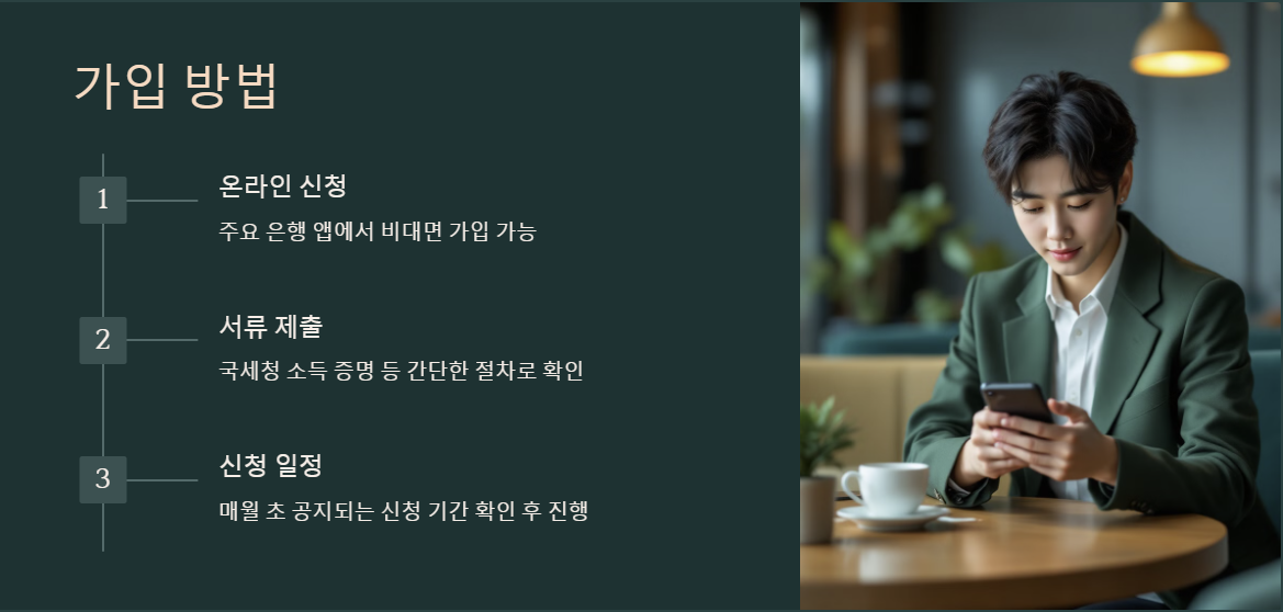 청년도약계좌5