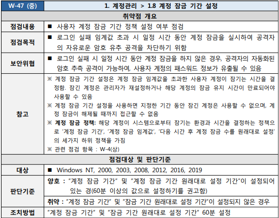  [W-47] 1. 계정관리 1.8 계정 잠금 기간 설정