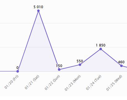  뉴스픽파트너스 트위터로 부업하기 한 달만에 월세 벌기