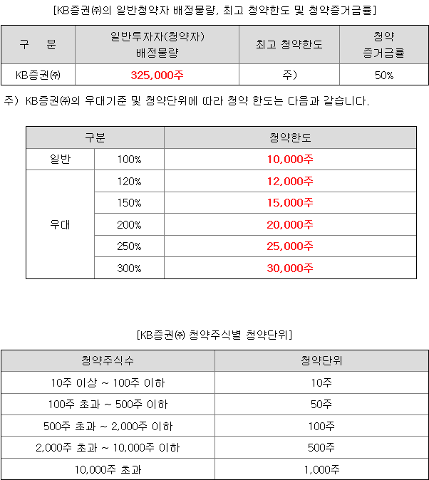 아이에스티이 균등 배정