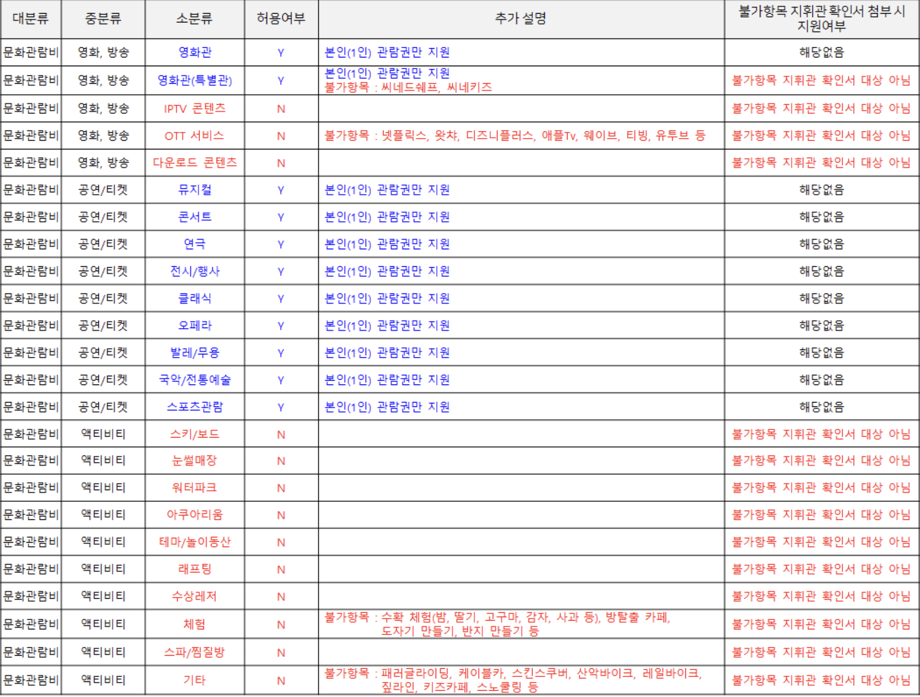 군 복무 중 알아야 할 혜택 &#124; 2024년 병 자기개발비 신청방법 사용처8