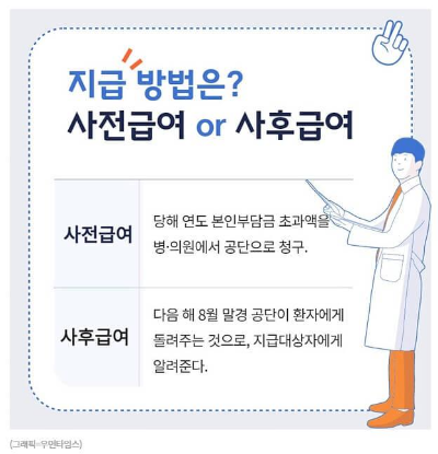 국민건강보험 환급금 제도