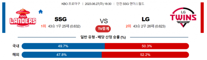  국내야구 SSG 대 엘지 분석