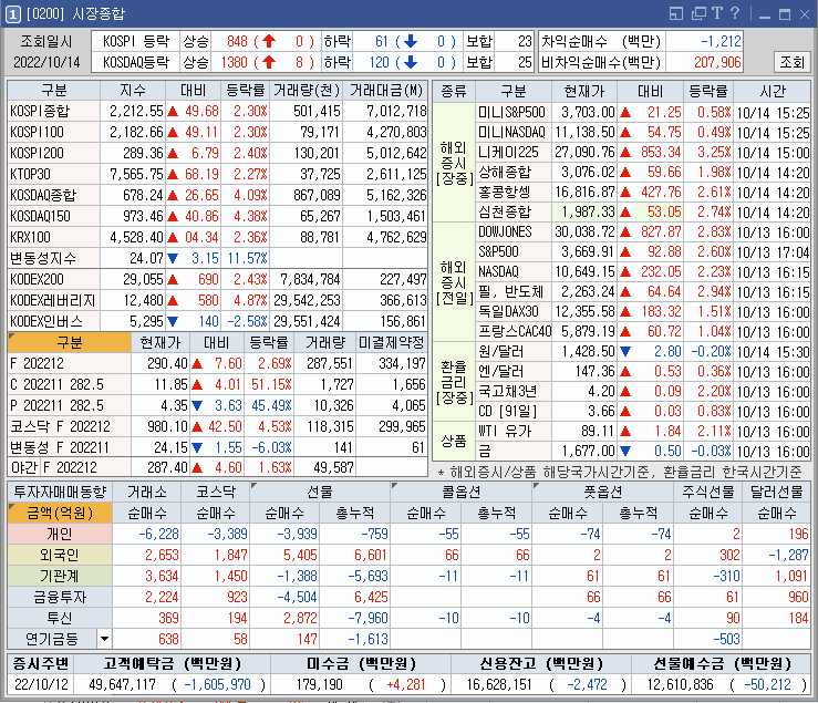 금일 시장 종합
