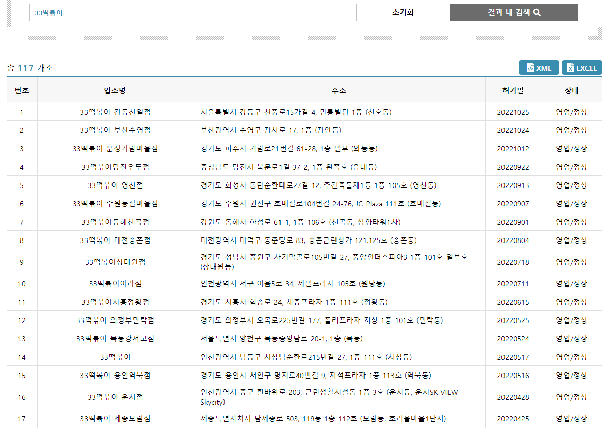 33떡복이 매장 수. 로컬데이터 캡처