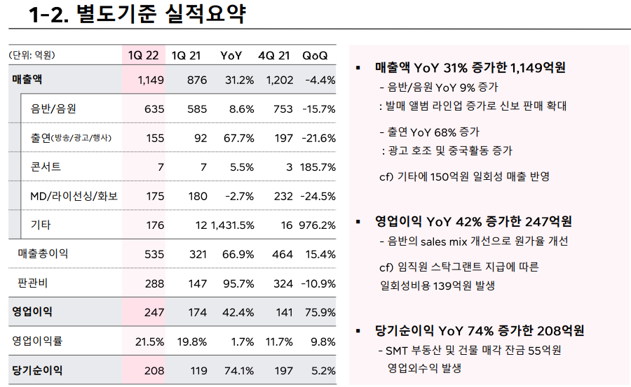 에스엠