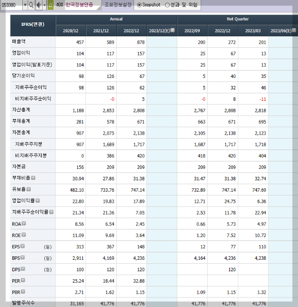한국정보인증의 재무제표