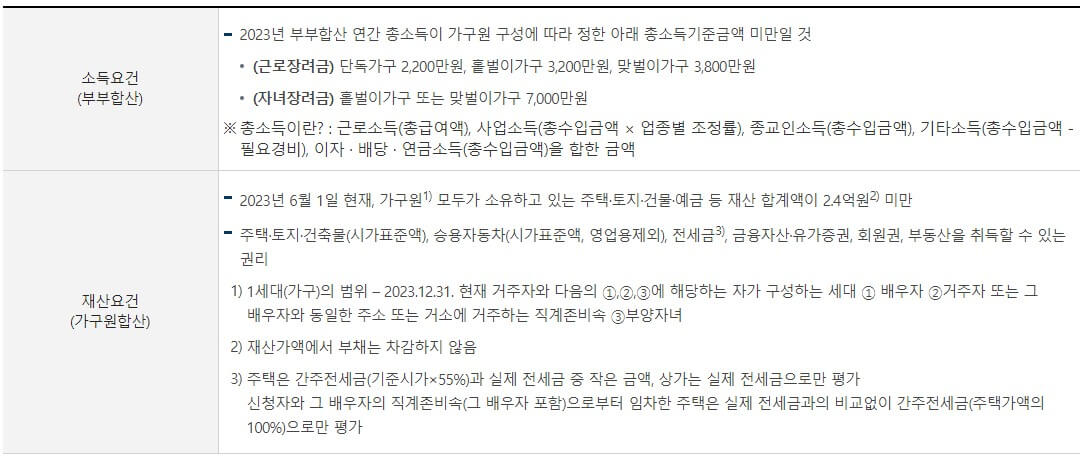 근로장려금 지급날짜, 하반기 근로장려금 신청 일정