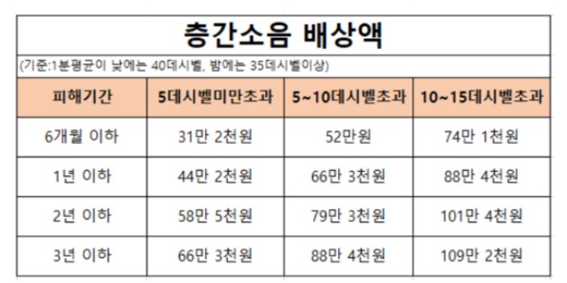  층간소음 해결책!