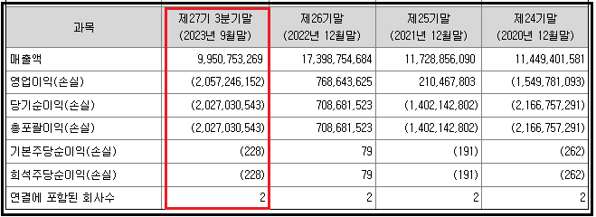 케이웨더-재무제표