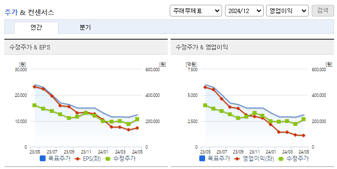 엔씨소프트_컨센서스