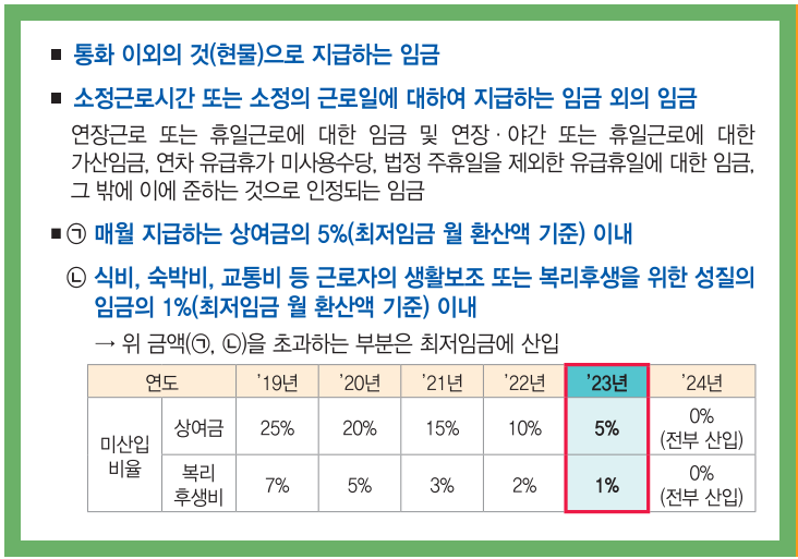 최저임금에 포함되지 않은 임금