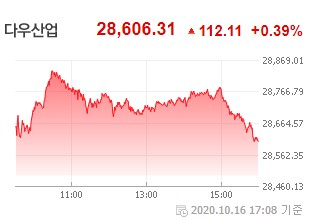  주식 투자 수익으로 부동산 매매 가능할까?