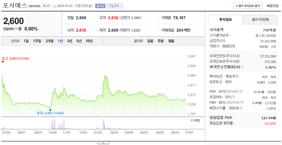 포시에스_주가