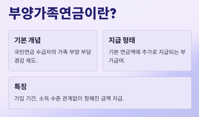 부양가족연금 정의