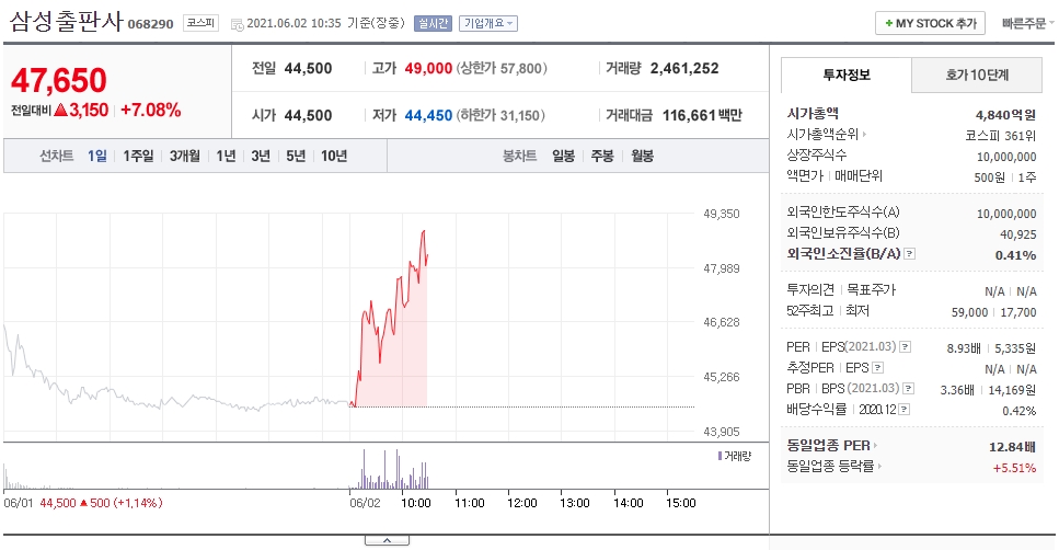  일론 머스크 아기상어 트윗에 상승 삼성출판사 주가 전망