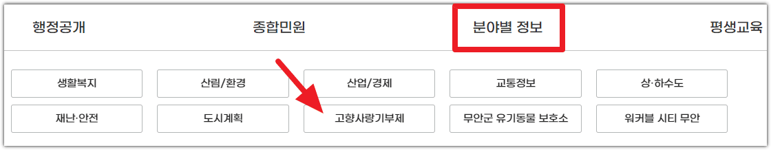 무안군청 홈페이지 소통참여 구인구직