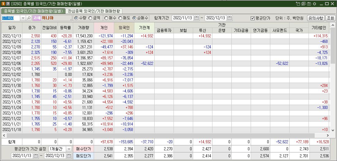 위니아 매매현황