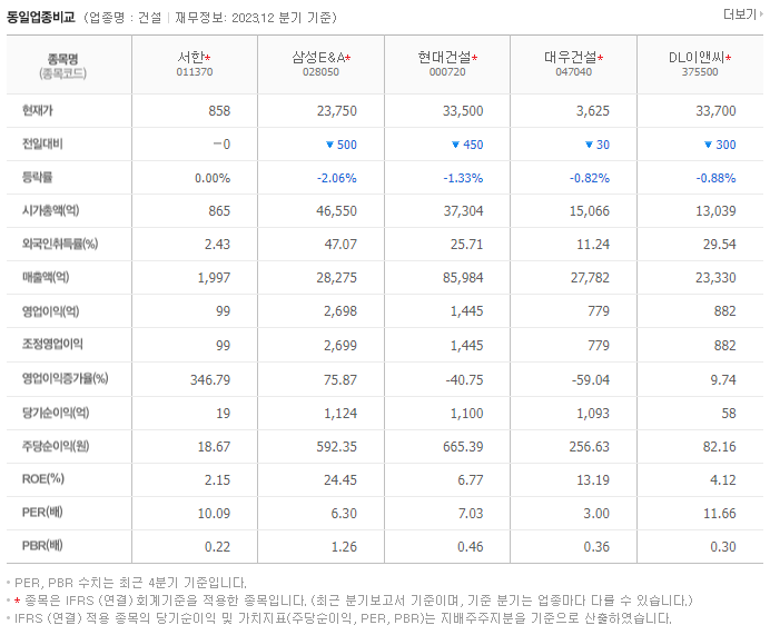 서한_동종업비교자료