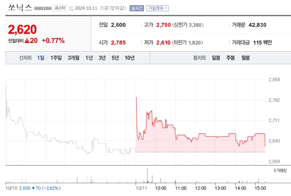 쏘닉스 주가분석 및 주식 투자전략