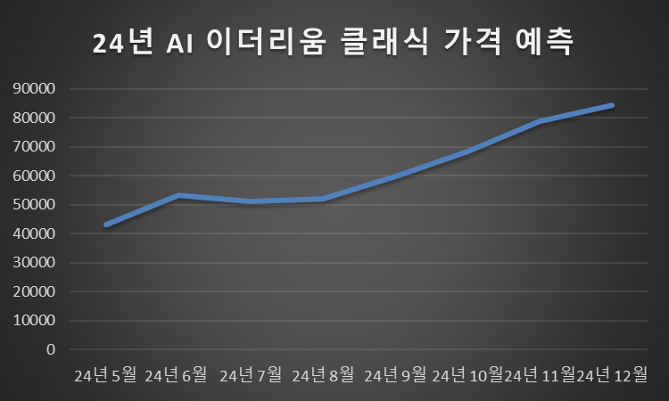 이더리움 클래식 24년