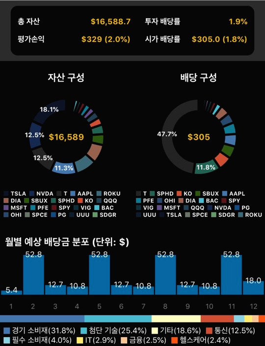  미국 주식 투자 일기(20.07.28)