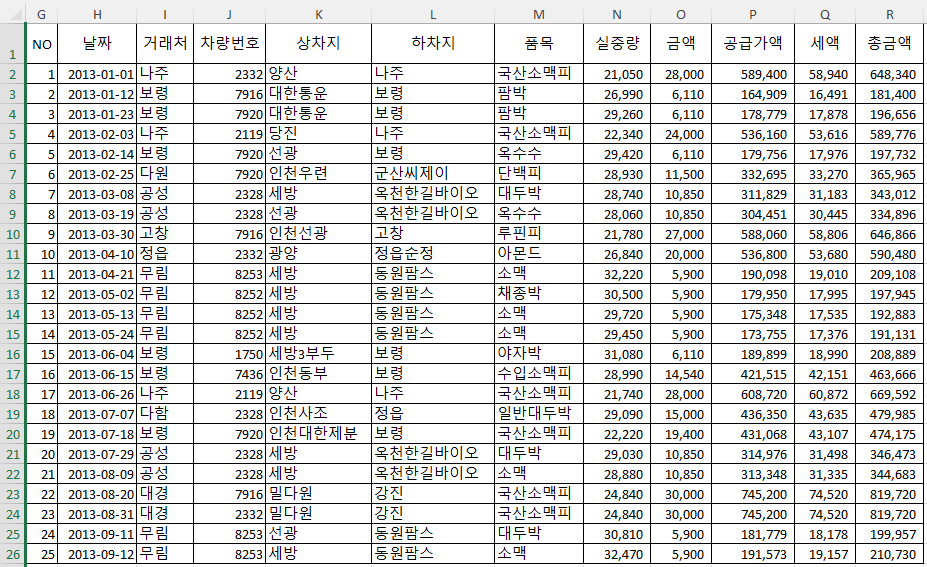 A열에서 F열까지 숨겨지고 G열부터 표시되는 화면