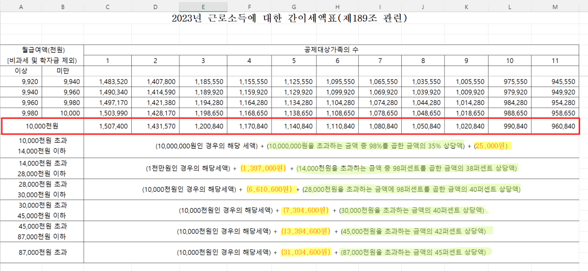 간이세액표