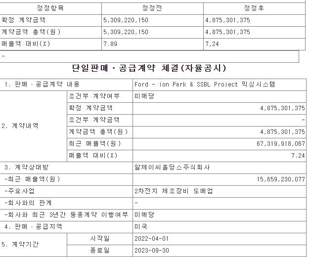 티에스아이 공시